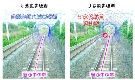 風水 線路 距離